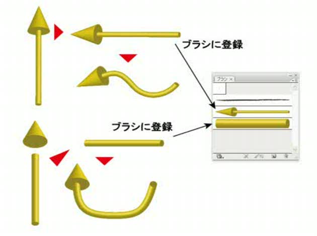 Illustratorで立体的な矢印の曲線を作成するには Okwave