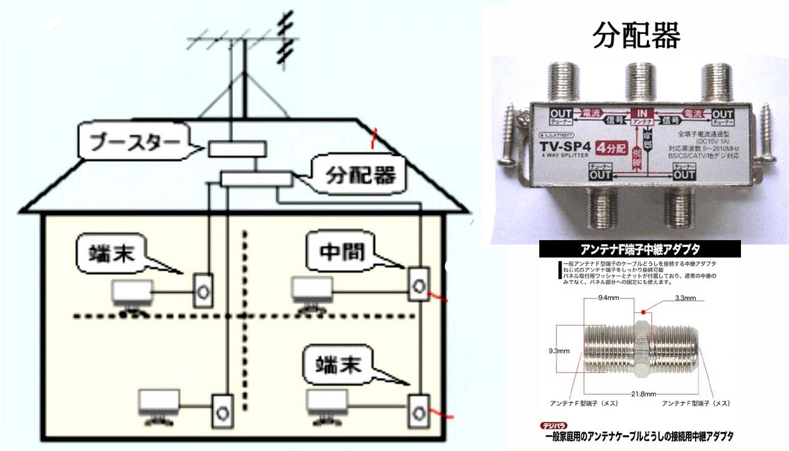 一戸建てのtvアンテナケーブルについて 家のアンテナケーブルを使いたいの Okwave