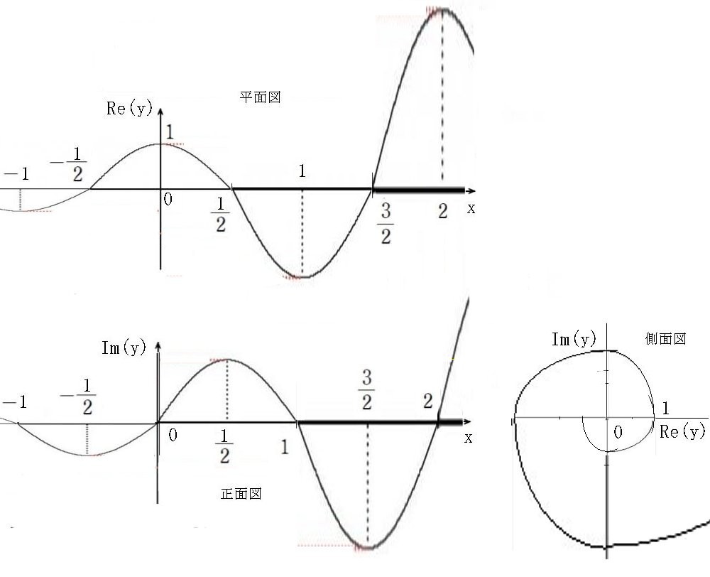 指数関数のグラフ Y 2 X この式のグラフを書いてください Okwave