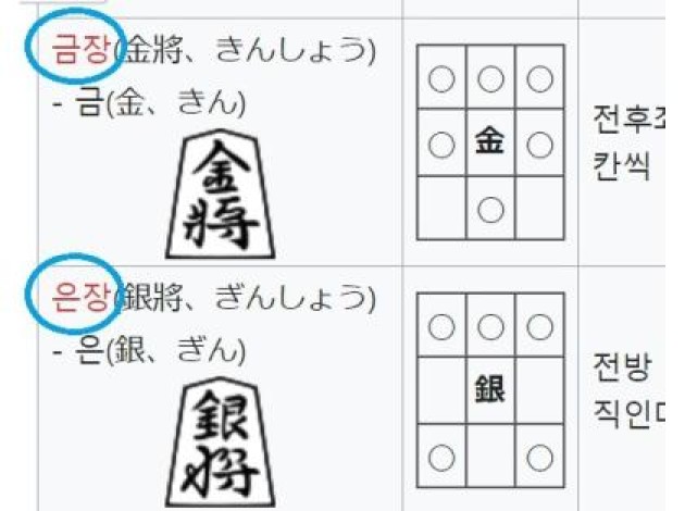 ハングル表記を教えてください -将棋の「金将」と「銀将」はハングルでどのよ- | OKWAVE