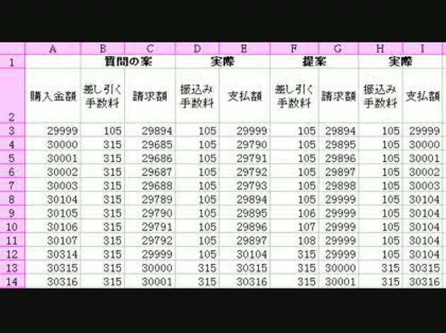 Excel応用 フリマの手数料 送料 サイズ の 計算機 作成方法 学びの志