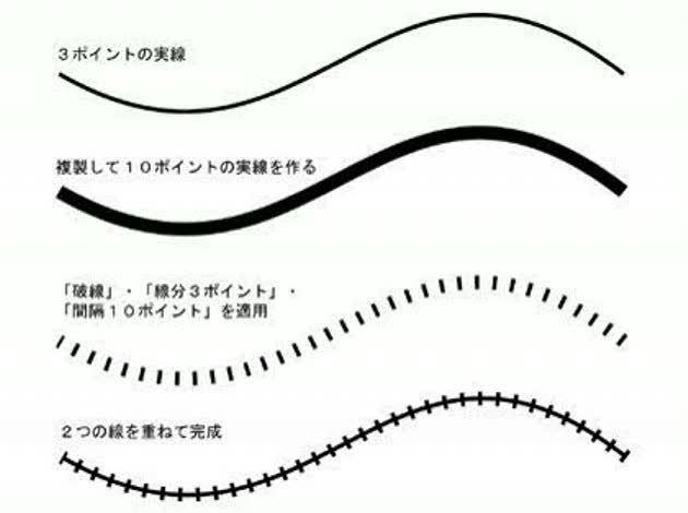 地図で電車の線路の書き方を教えて下さい 地図で Jrの白黒の線路は何とか Okwave