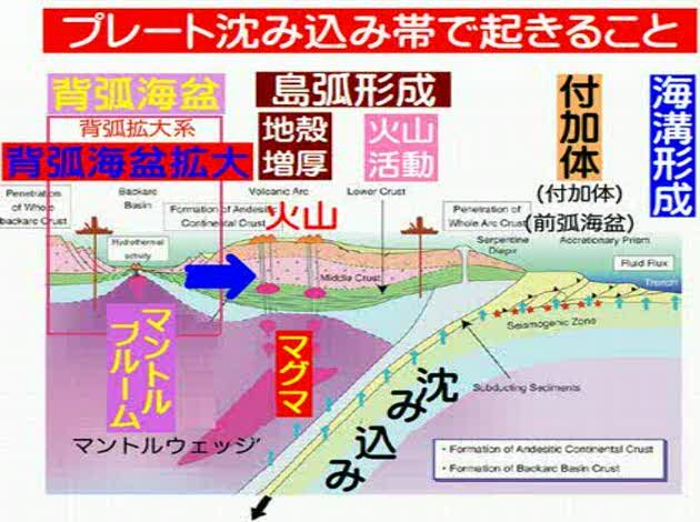 島弧地殻: 大陸地殻 でき方 – YCQRE