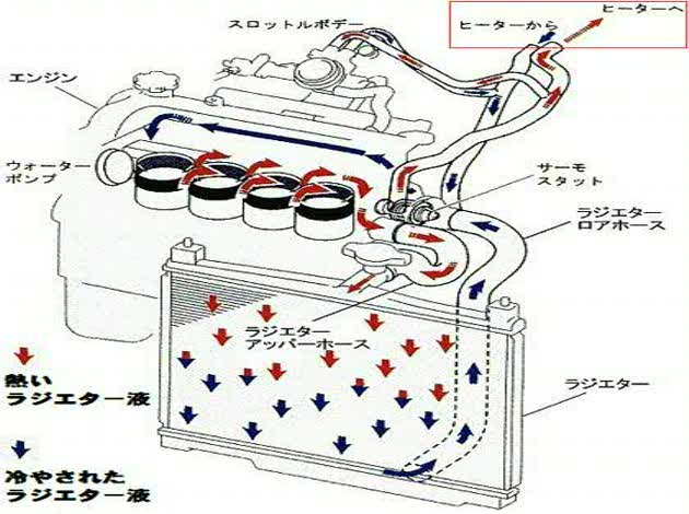 コンプレッサー故障時の車の暖房 10年おちの車コンプレッサー故障で修理２ Okwave