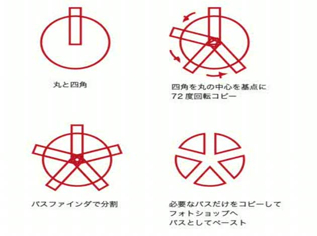 フォトショ または イラレで円を5分割したい Okwave