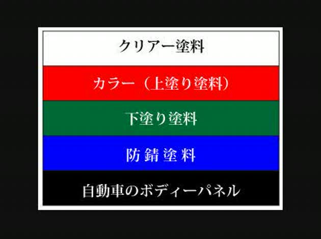 クリア塗装のボカシ部分の失敗を誤魔化すには Okwave