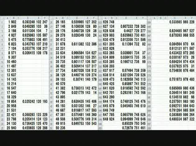 エクセルで３ケタの乱数 今度くじ引き大会をするのに３ケタの数字を250名 Okwave
