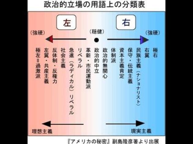左翼ってどういう人たちなんですか 左翼の人たちって 全共闘とかその時代 Okwave