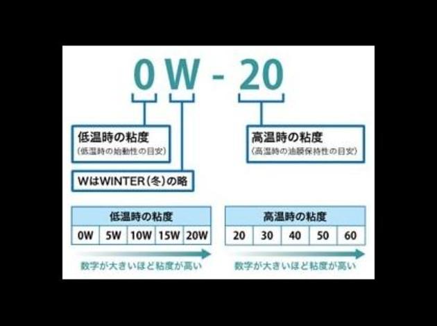 複数のエンジンオイルを混ぜて使うのはどうですか Okwave 複数のエンジンオイルを混ぜて使うのはどうですか Okwave