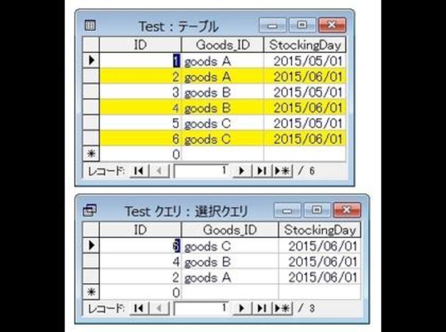 Sqlで 指定日に一番近いレコードだけ抽出 Okwave
