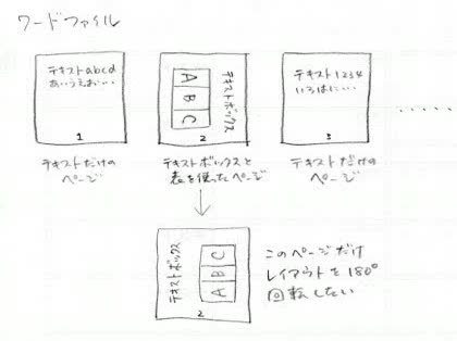 Wordのページレイアウトを180度回転したい Okwave