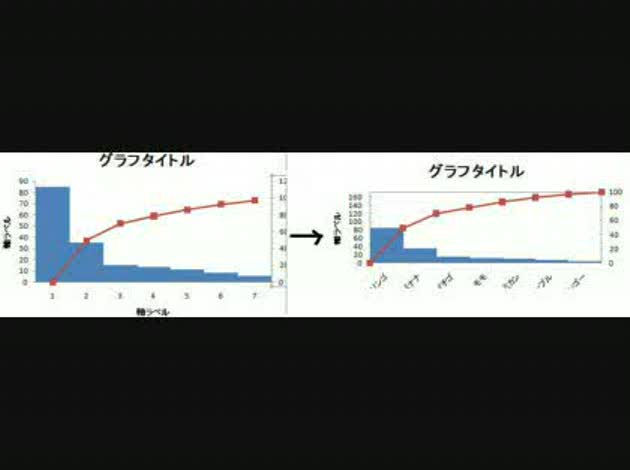 Excel10 パレート図の作成 その他ms Office製品のq A 解決済み Okwave