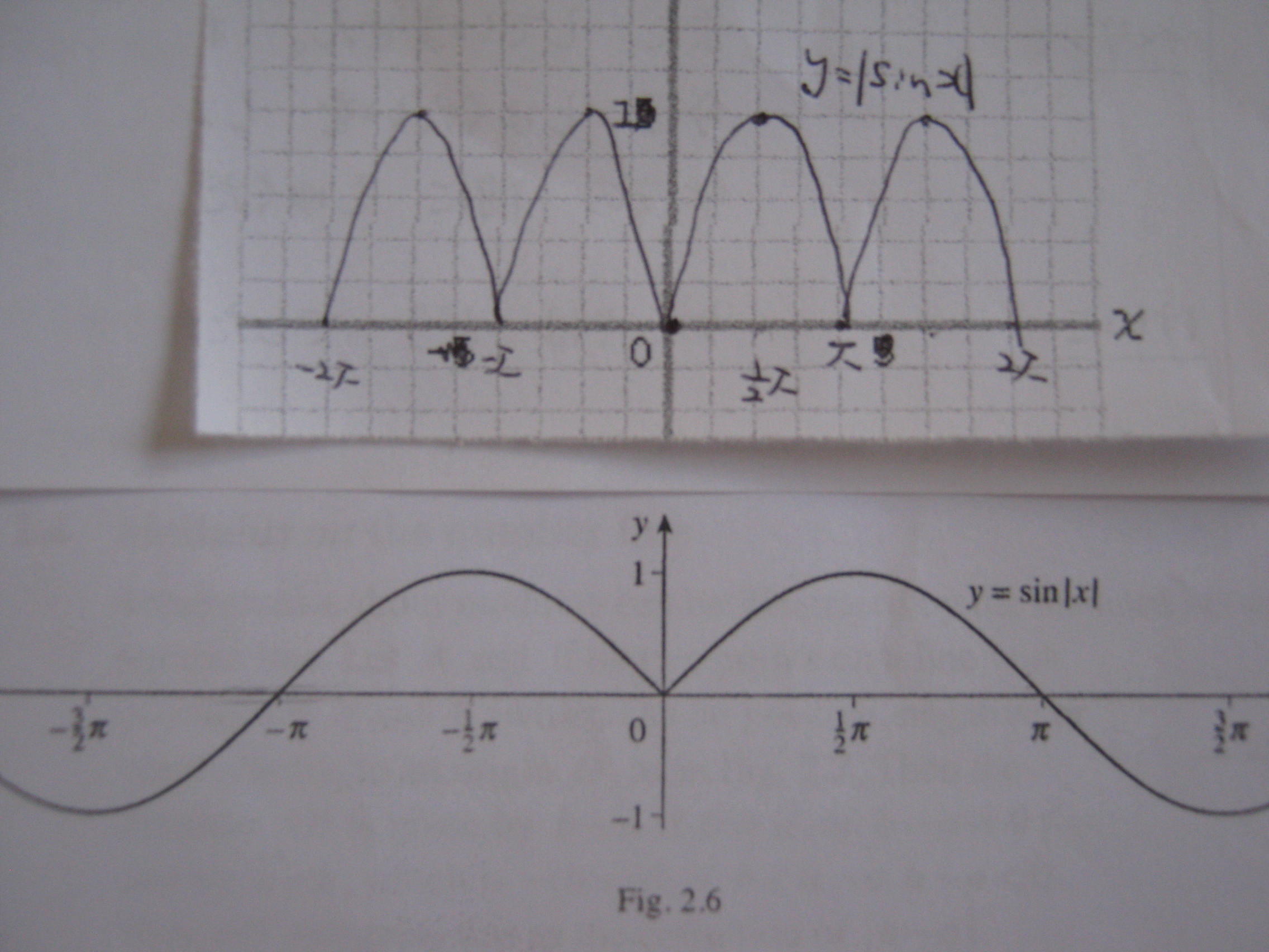 グラフの答え合わせと説明お願い出来ますか 絶対値 Okwave