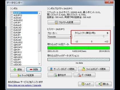 Forex broker gmt+3