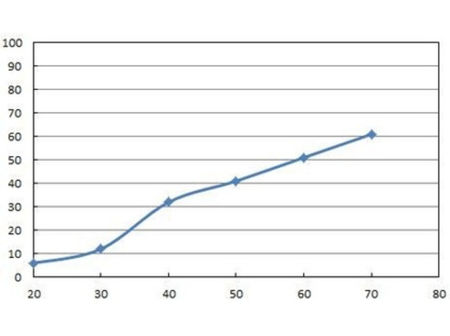 Excelで散布図グラフのプロット点を目盛線中間に Okwave