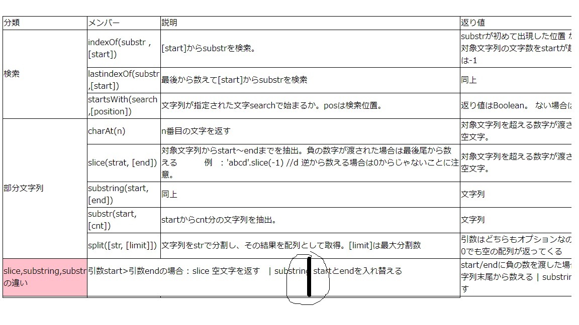 Html Table 線を任意の位置に持ってきたい Okwave