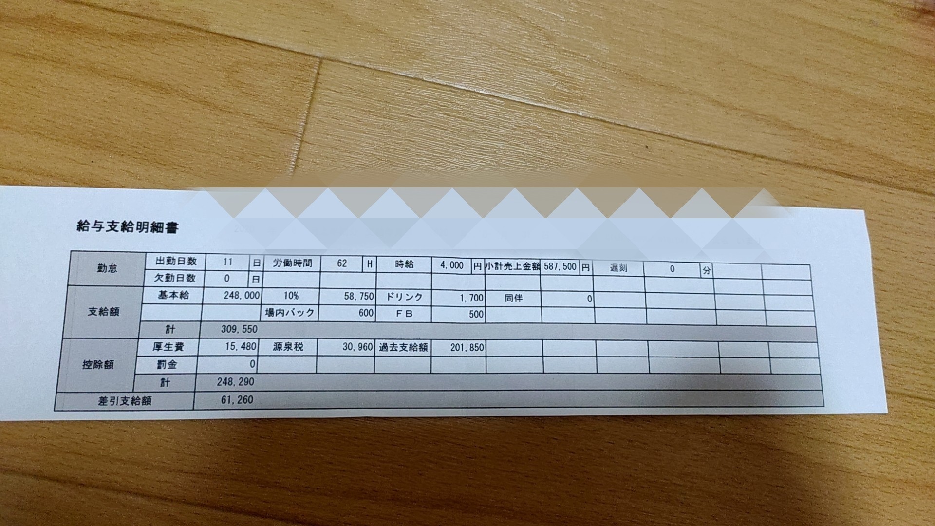 キャバクラのお給料 半期 2週間 で50万以上売上て 売上バック代のみの Okwave
